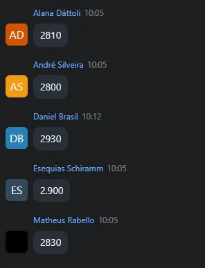 Mensagem de aluno no grupo